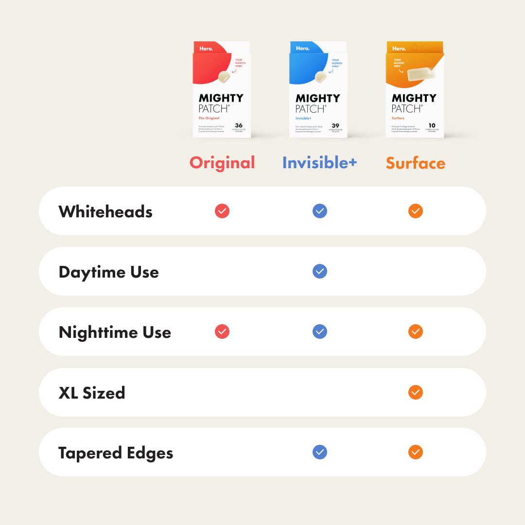 Mighty Clear Skin Patches